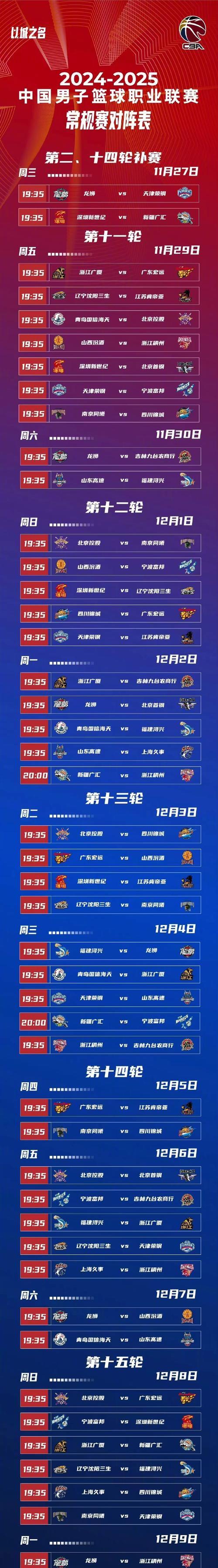 关于集结日CBA常规赛传出新动向,曼城单刀错失,管理层表态——赛场秩序良好,阵容厚度经受考验的信息 关于集结日CBA常规赛传出新动向,曼城单刀错失,管理层表态——赛场秩序良好,阵容厚度经受考验的信息