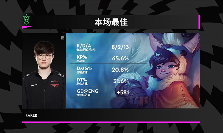 Faker赛事官方发布关键助攻新规，MAD争议不断！的简单介绍